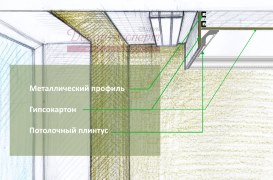 Схема крепления потолочного плинтуса к стенке потолочной ниши из гипсокартона